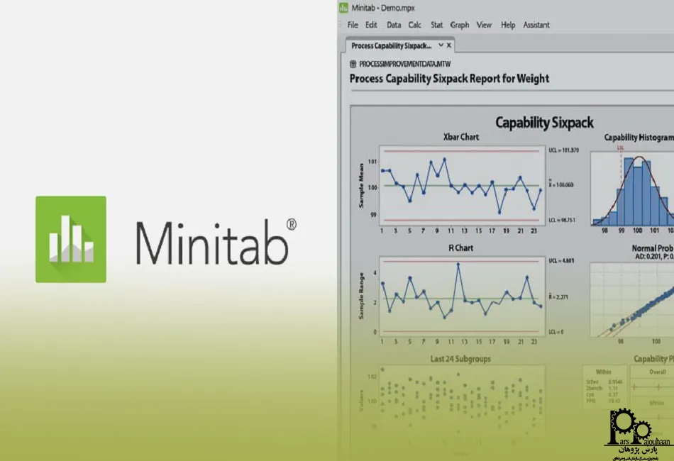 رابطه بین Minitab و تحلیل حساسیت